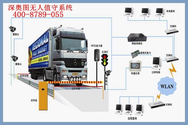 企業(yè)實施安裝無人值守后能實現(xiàn)哪些改變？