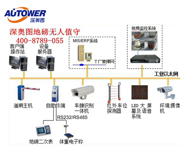 無人值守稱重系統(tǒng)過磅過程中磅房操作員和司機(jī)各需要注意什么